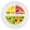 Picture of Personalised Healthy Eating Plastic Plate